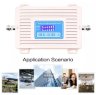 GSM 150 2G,3G,4.5G,5G
