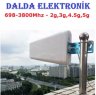 GSM 250 2G,3G,4.5G,5G
