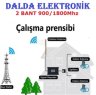 GSM 250 2G,3G,4.5G,5G